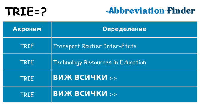 Какво прави trie престои