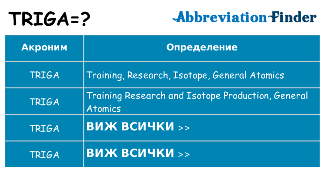 Какво прави triga престои