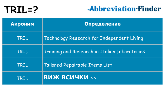 Какво прави tril престои