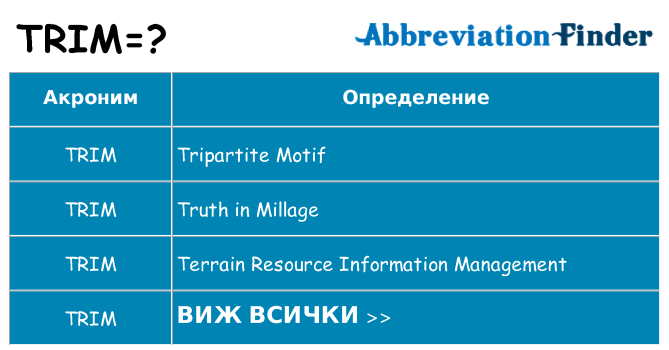 Какво прави trim престои