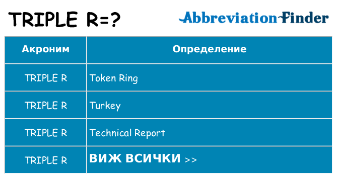 Какво прави triple-r престои