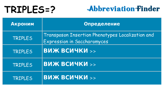 Какво прави triples престои