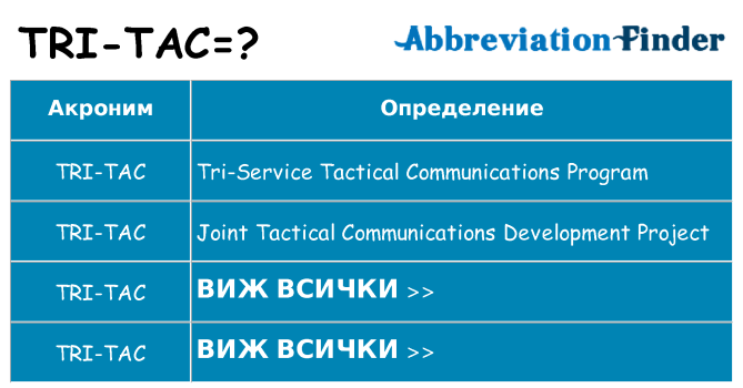 Какво прави tri-tac престои