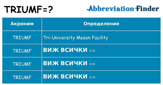 Какво прави triumf престои