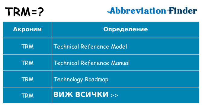 Какво прави trm престои