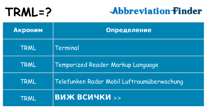 Какво прави trml престои
