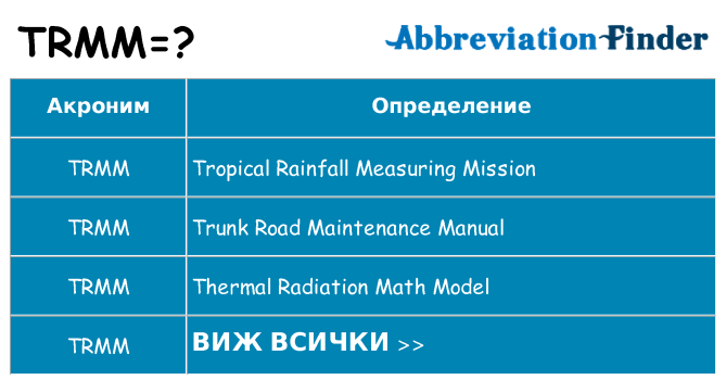 Какво прави trmm престои