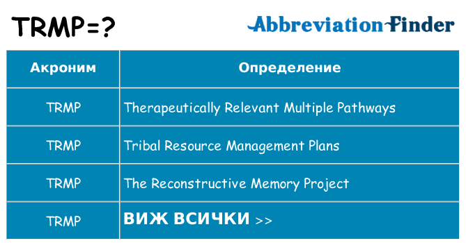 Какво прави trmp престои