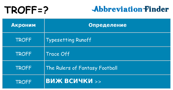 Какво прави troff престои
