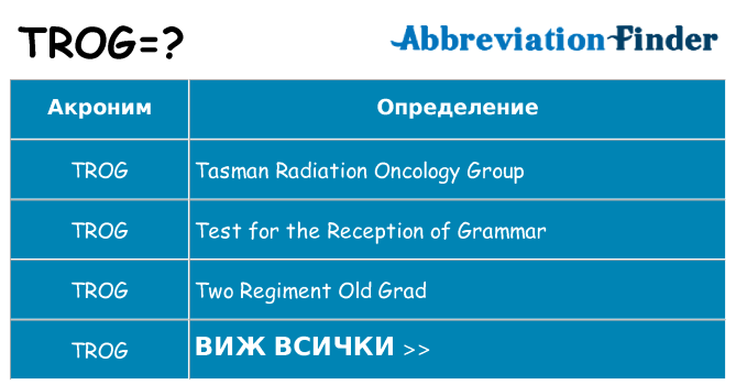 Какво прави trog престои