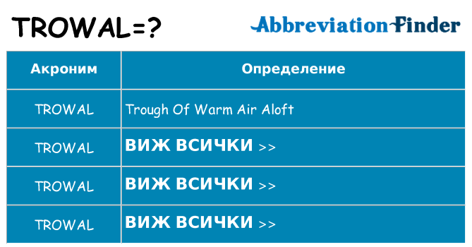 Какво прави trowal престои