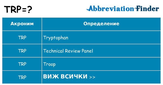 Какво прави trp престои