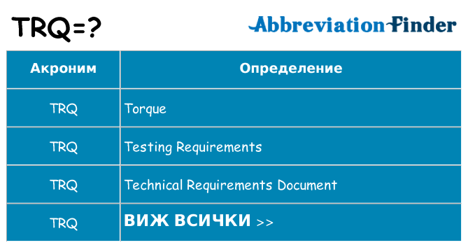 Какво прави trq престои