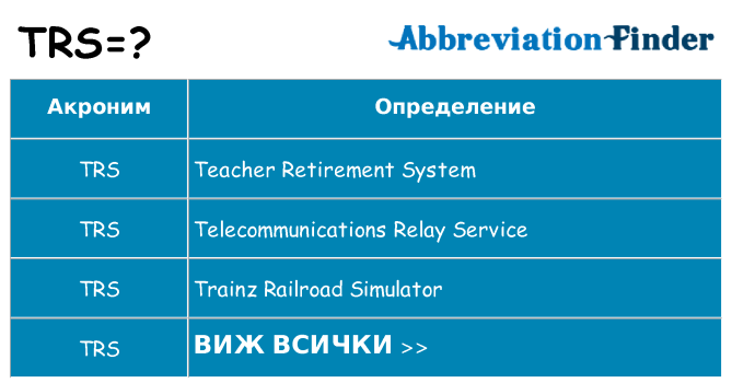 Какво прави trs престои