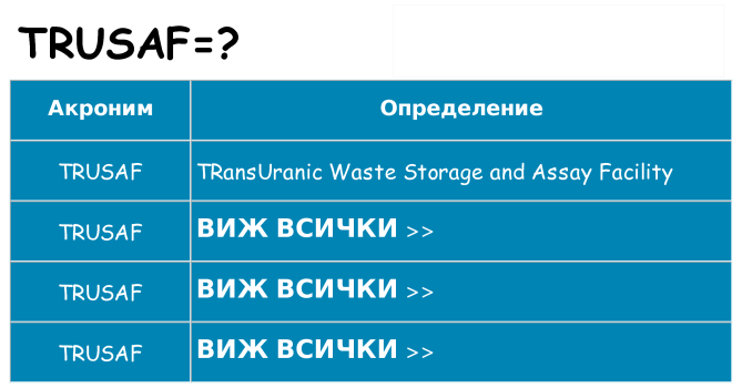 Какво прави trusaf престои