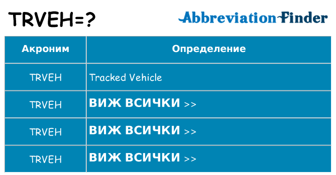 Какво прави trveh престои