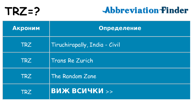 Какво прави trz престои