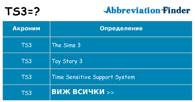 Какво прави ts3 престои