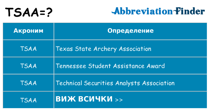 Какво прави tsaa престои