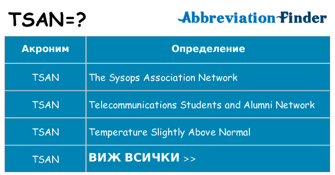 Какво прави tsan престои
