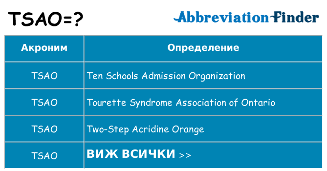 Какво прави tsao престои