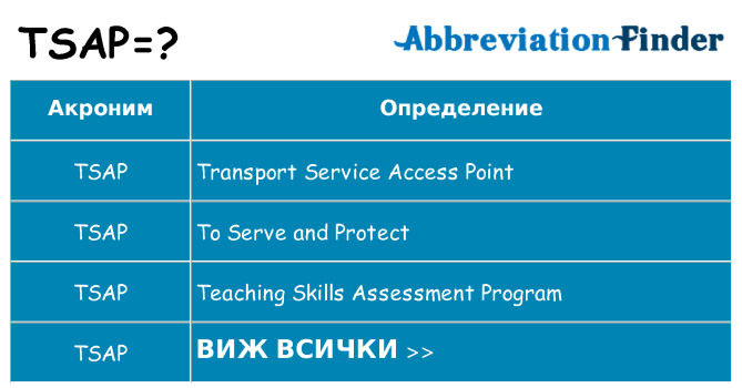 Какво прави tsap престои