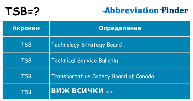 Какво прави tsb престои