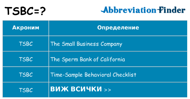 Какво прави tsbc престои