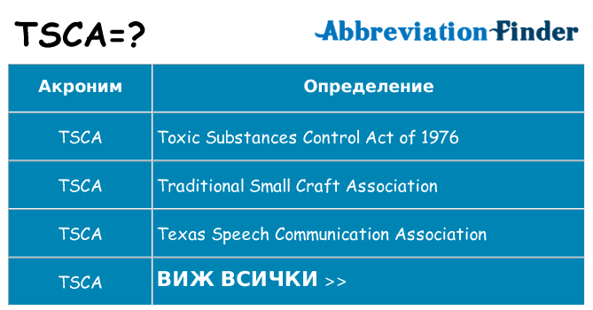 Какво прави tsca престои