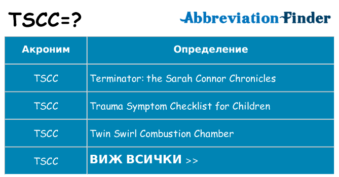 Какво прави tscc престои
