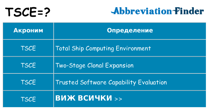 Какво прави tsce престои