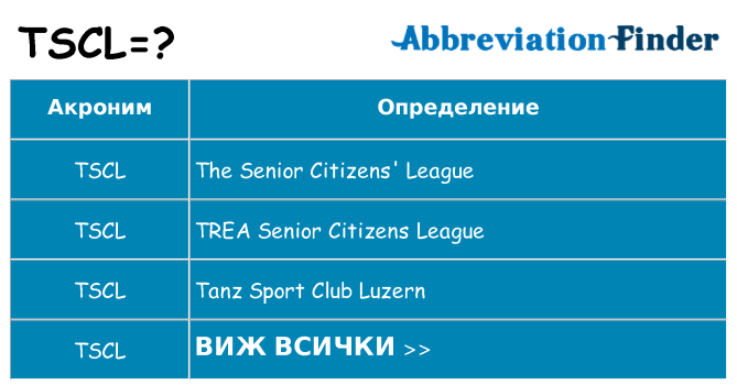 Какво прави tscl престои