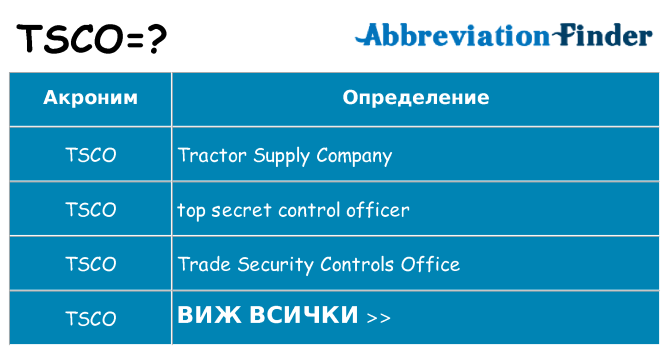 Какво прави tsco престои
