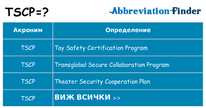 Какво прави tscp престои