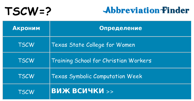 Какво прави tscw престои