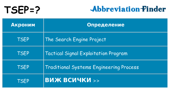 Какво прави tsep престои