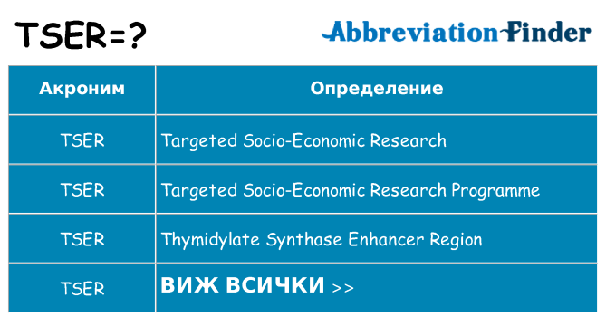 Какво прави tser престои