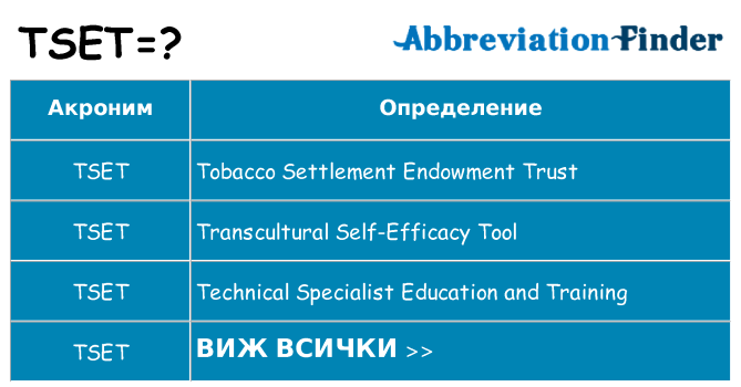 Какво прави tset престои