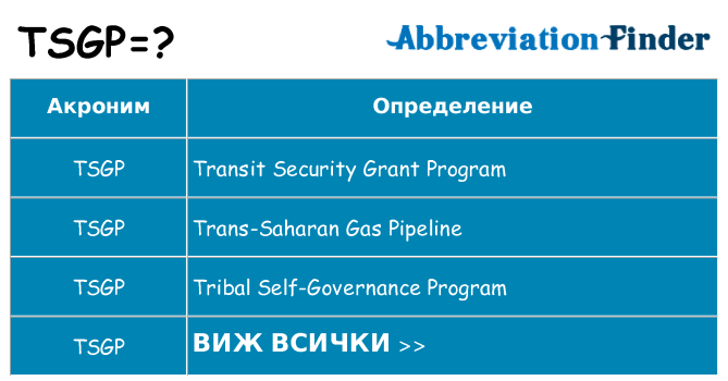 Какво прави tsgp престои