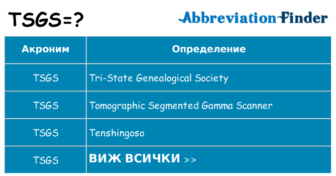 Какво прави tsgs престои