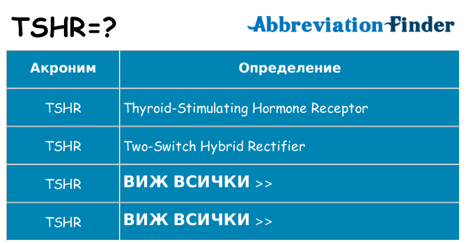 Какво прави tshr престои