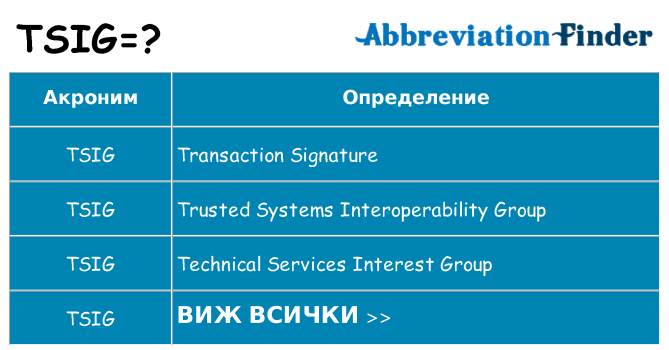Какво прави tsig престои