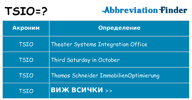 Какво прави tsio престои