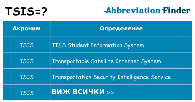 Какво прави tsis престои