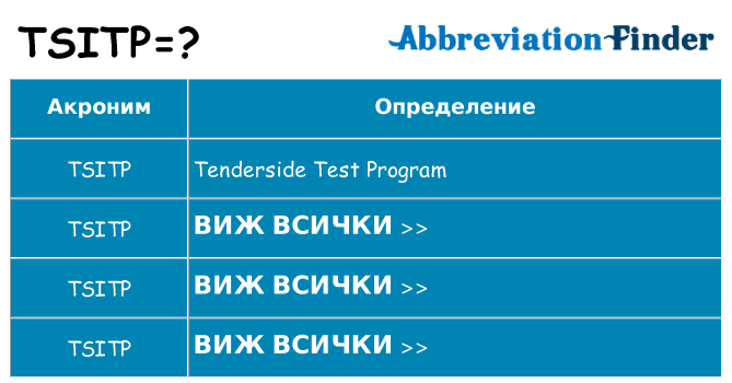 Какво прави tsitp престои
