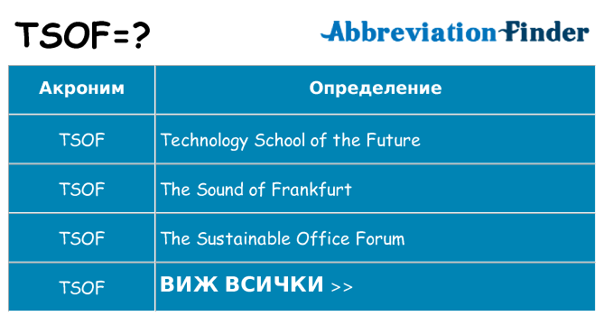 Какво прави tsof престои