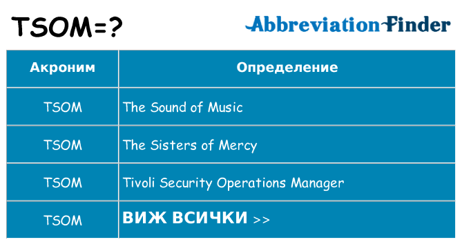 Какво прави tsom престои