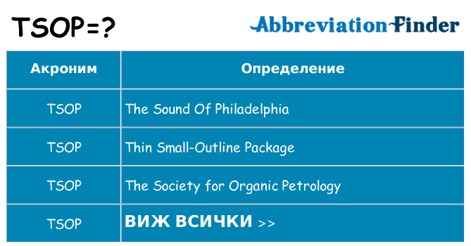 Какво прави tsop престои