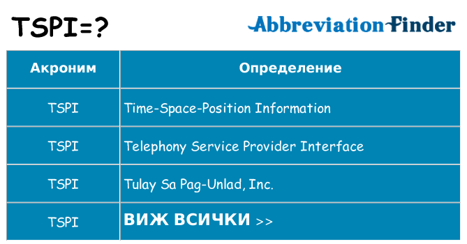 Какво прави tspi престои