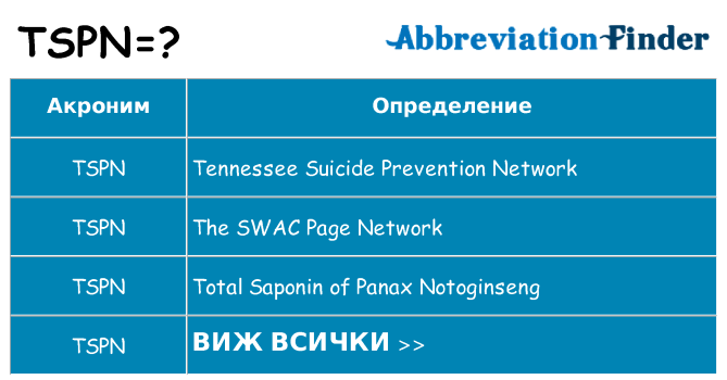 Какво прави tspn престои